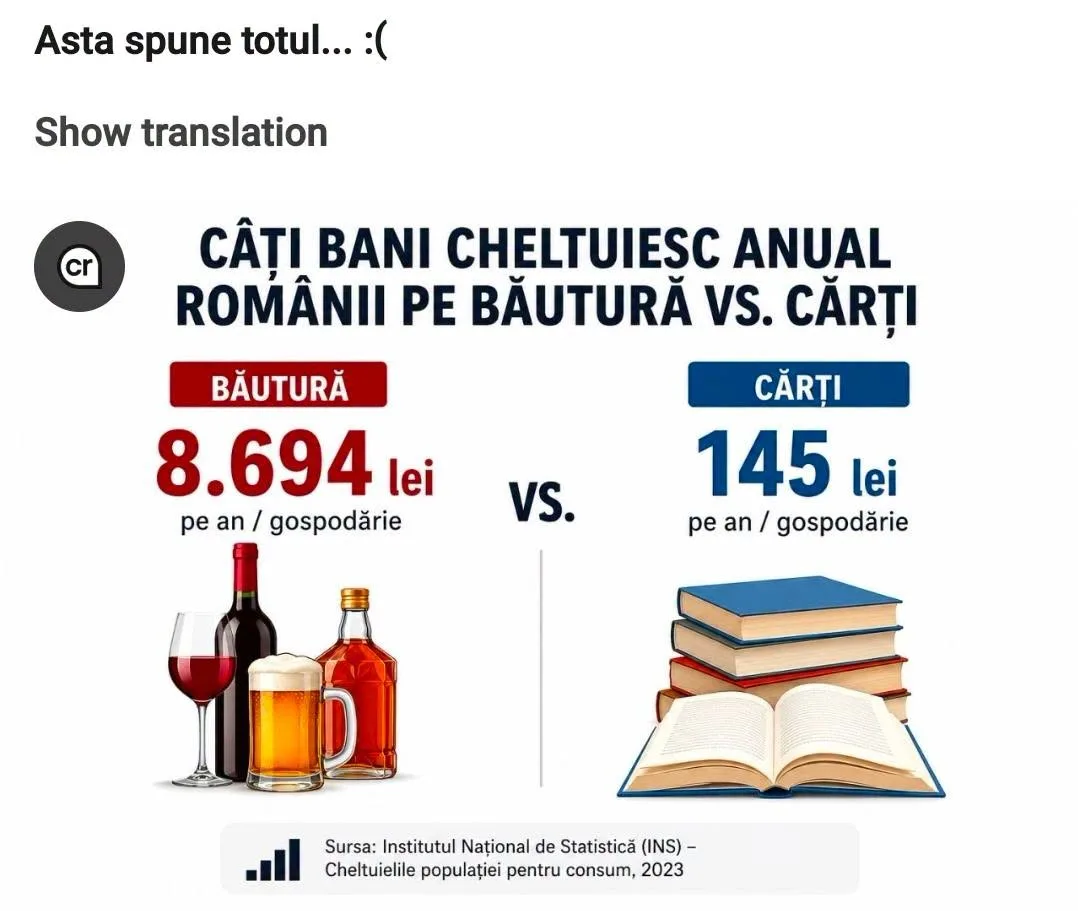 Câți bani cheltuiesc anual românii pe băutură vs. cărți...